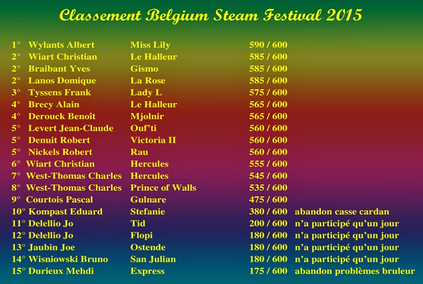 FV-J-Classement-Belgium-Steam-Festival-2015.jpg